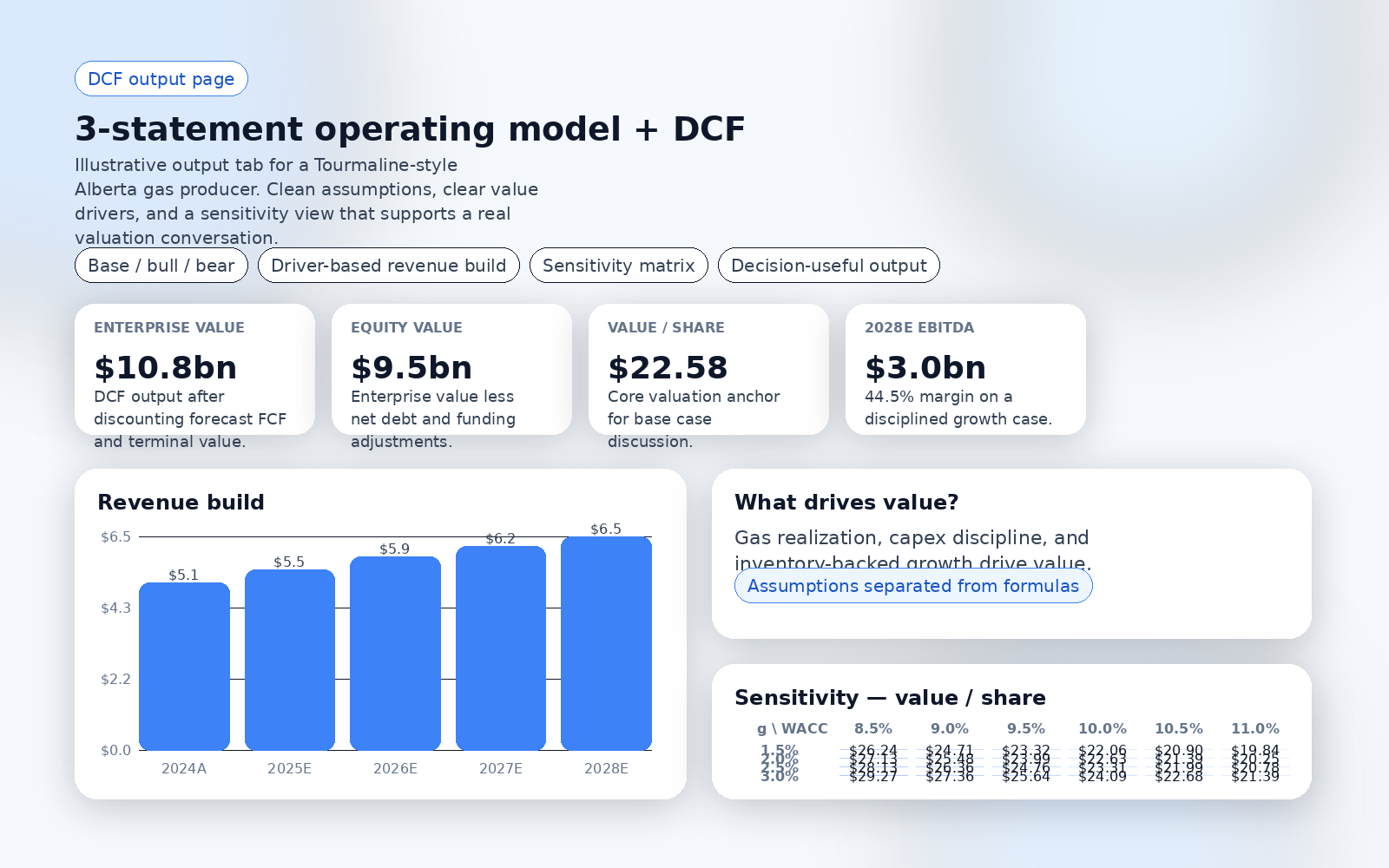 DCF output page mockup